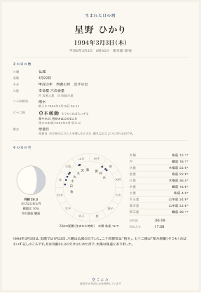 記念紙の見本。名前と生年月日は架空の例です